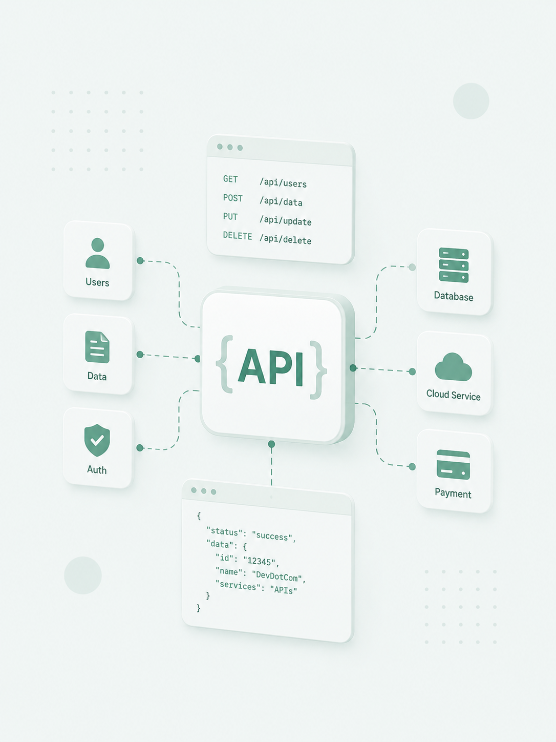 DevDotCom - Engineering Excellence for Modern Teams